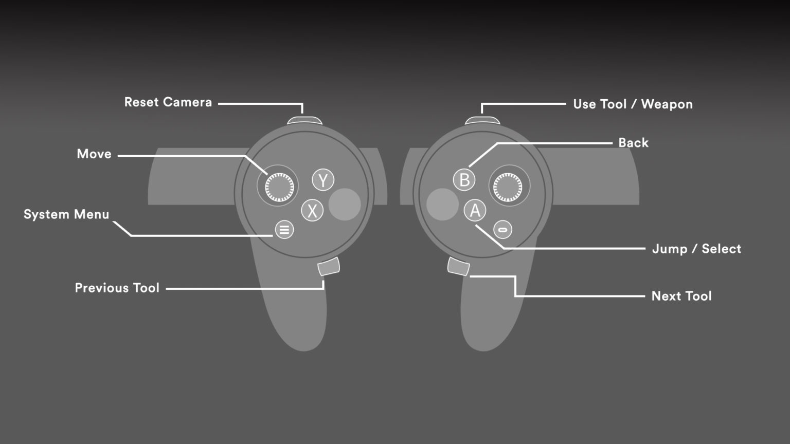 Oculus Rift conroller scheme for Roblox VR