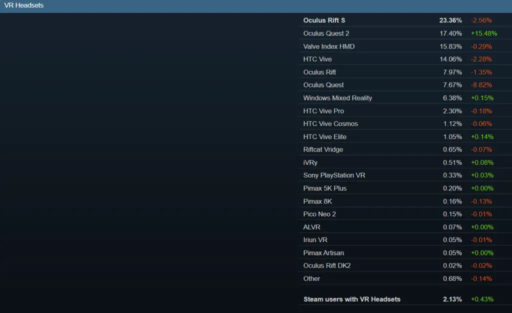 Steam VR Statistics