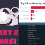 The Analytics Of The Emerging VR Industry: Quest 2 Rises! The Rise Of VR Industry And Oculus Quest 2 Shine The Most!_