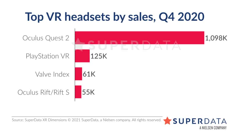 VR Statistics